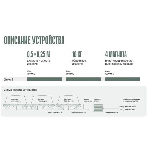 Система РЭБ «ОМУТ-1» в Ульяновске подавитель FPV-дронoв