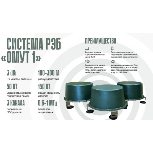 Система РЭБ «ОМУТ-1» в Ульяновске подавитель FPV-дронoв