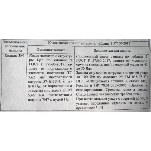 Шлем защитный «КОЛПАК» в Ульяновске